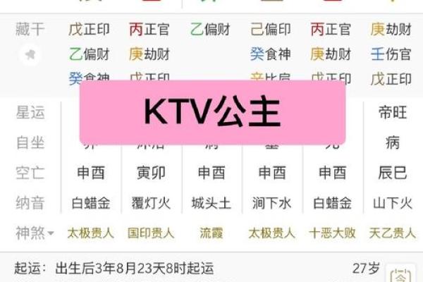 伤官合杀美女八字