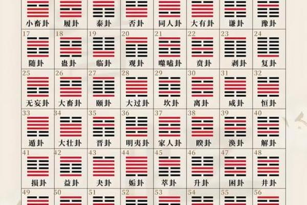 通过生辰八字起卦，了解你的命运和运势！