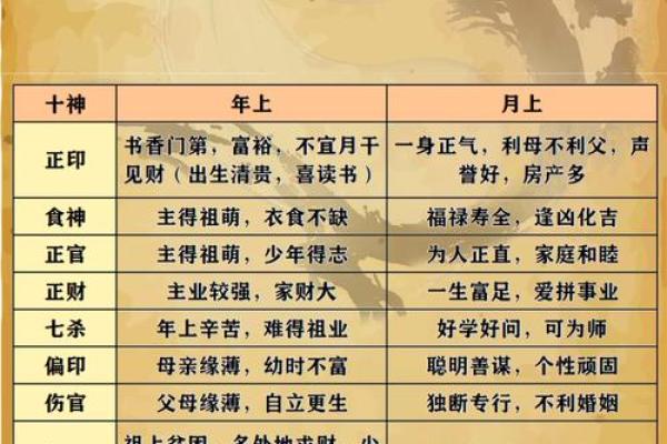 八字知识入门：看看四柱神煞及查法