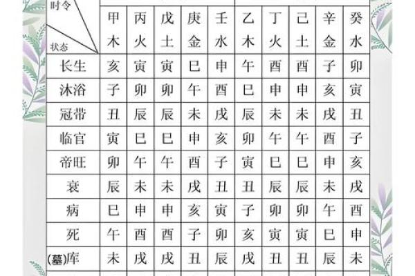 死亡八字