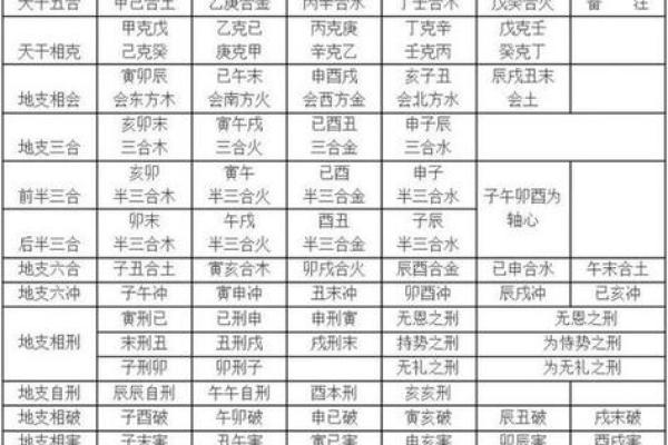 八字测算时八字地支中合多好不好