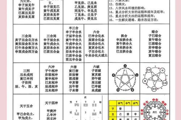 八字测算时八字地支中合多好不好