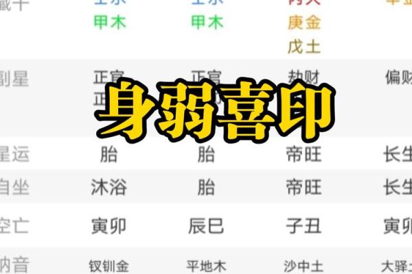 身弱的八字