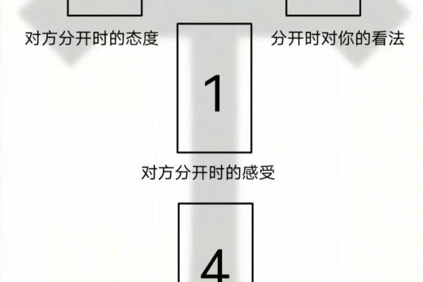塔罗牌测试 - 测试你即将会发生什么事情