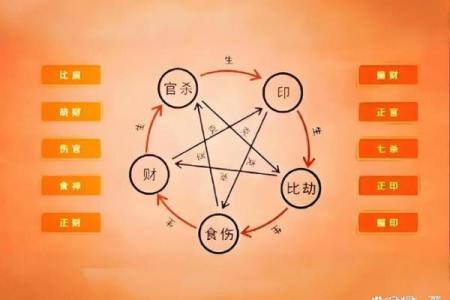 八字缺金缺土