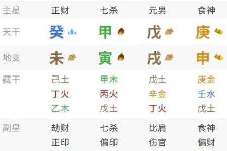 八字庚申