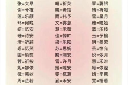 情侣配对姓名测试 姓名情侣配对指数测试？