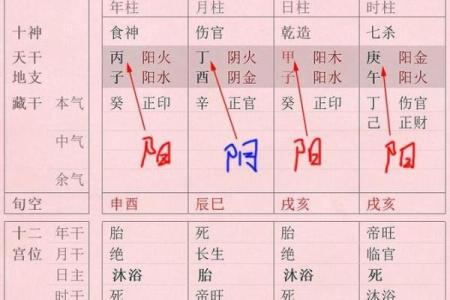 八字七杀坐什么地支最有力