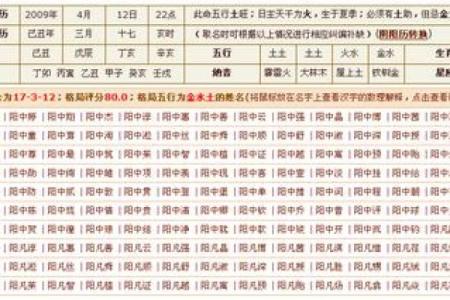 八字起名周易,免费生辰八字取名改名
