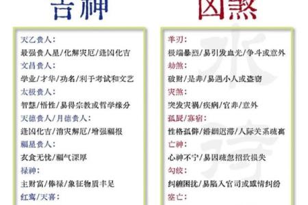 魁罡的八字神煞 魁罡八字有哪些神煞