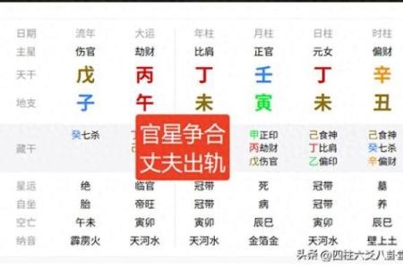 八字无官星就无事业吗