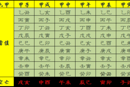 新派八字李极泉：怎么查空亡？