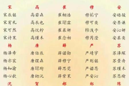 福建易经八字取名：如何恰当命名宝宝？