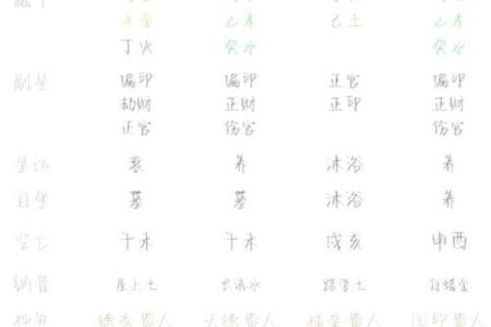 儿格八字
