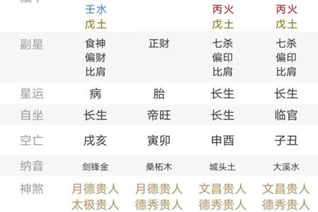 八字纯阳为什么是帝王命取决于什么