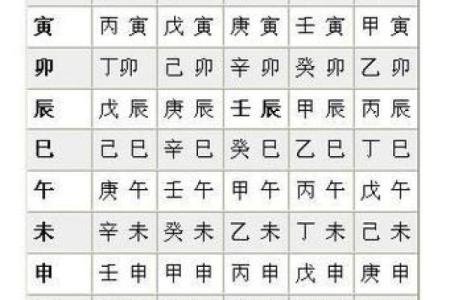 巳时八字
