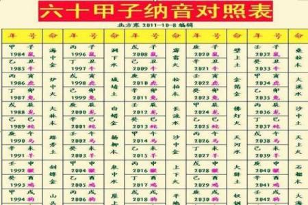 八字偏弱和八字偏强合适吗相互成就
