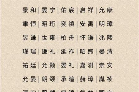 2019年3月19号辰时出生的男孩起名时要注意什么姓名