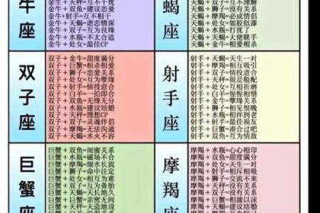 姓名配对测试和好 姓名配对预测？