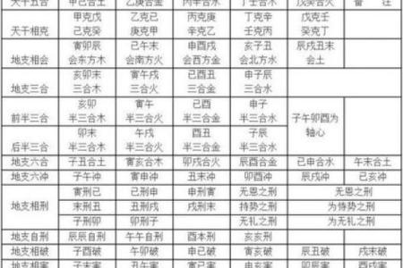 八字测算时八字地支中合多好不好