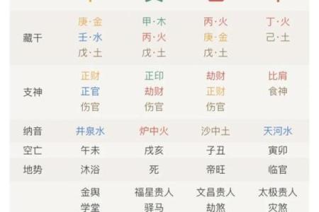 八字七杀查询表