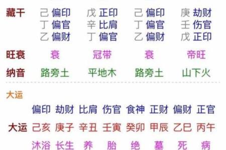 八字的岁运怎么推算,八字行运推算