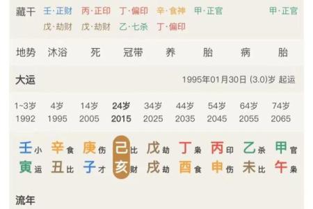 八字从什么地方能看出做官