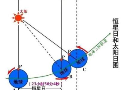 八字太阳