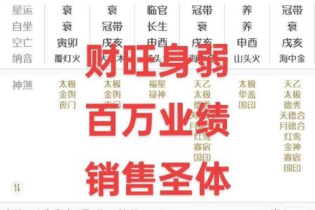 身弱的八字