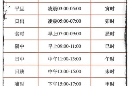 生辰八字最准