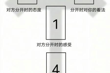 塔罗牌测试 - 测试你即将会发生什么事情