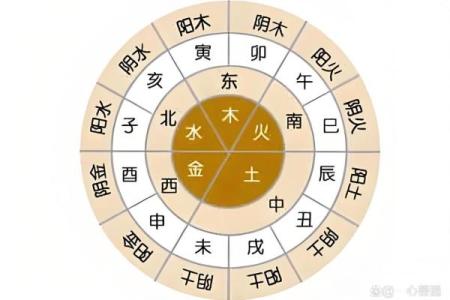 八字地势能看出什么