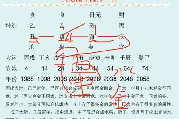 八字偏印大运好吗