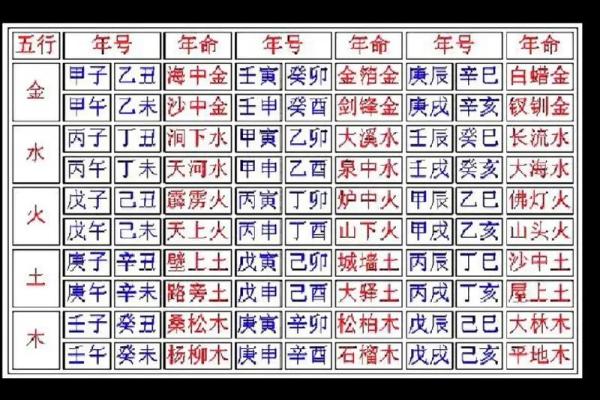 八字命理怎么看自己命硬不硬