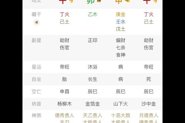 八字六个金