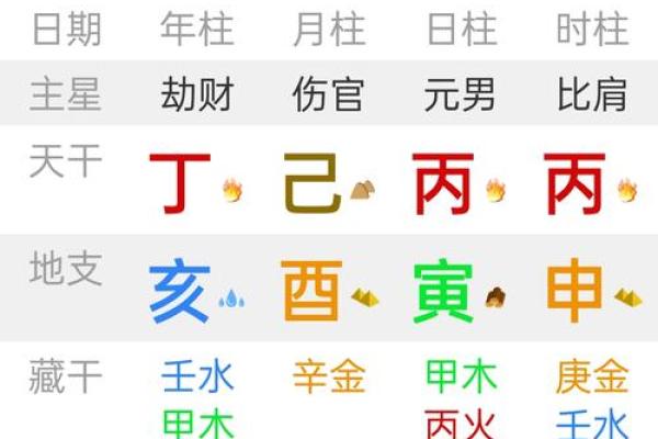八字用木火