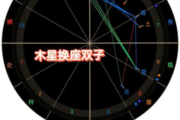 【神准测试】木星换座，你年底你的财运会如何？