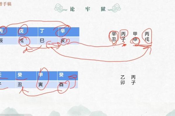 应对八字无官杀的方式方法有哪些呢