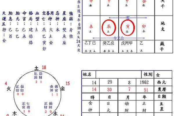 八字看事业,测一测自己事业方向