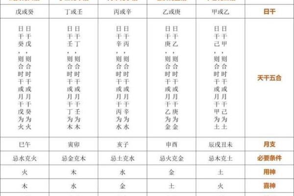 八字-论丁巳日甲辰时