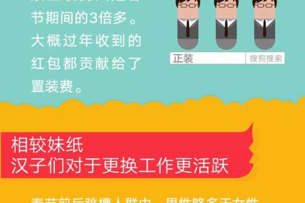 神准测试--最近事业工作运如何？适合跳槽吗？