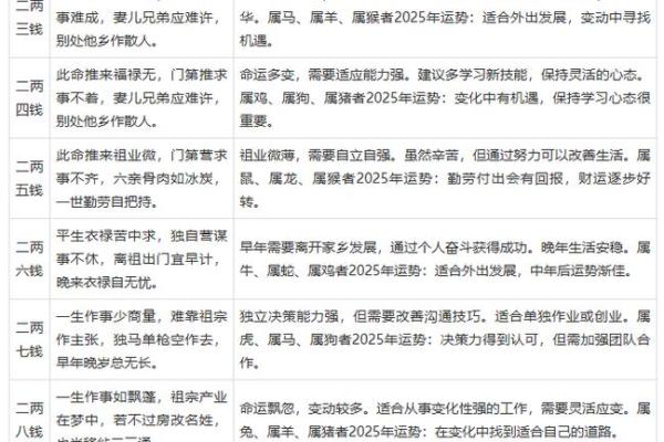 八字比劫的特性 八字比劫命格的特点
