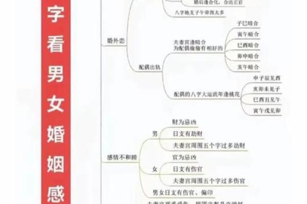 男命八字性格与感情
