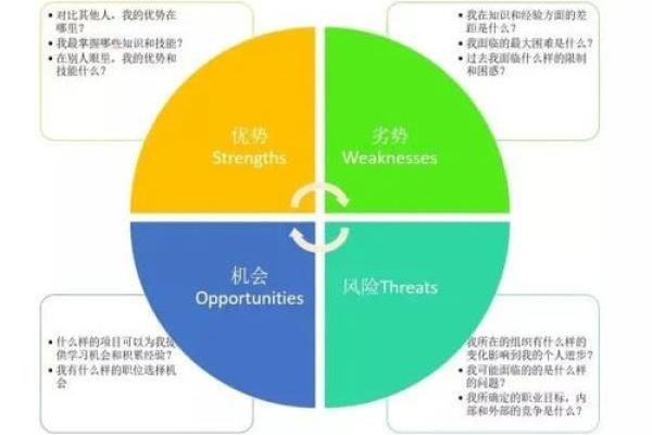 神准测试-你现在是否该跳槽了？