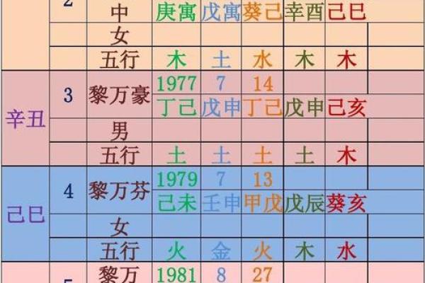 八字生辰怎么算
