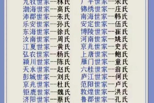 微生氏的人主要迁徙位置和郡望-姓名学-华易算命网姓名