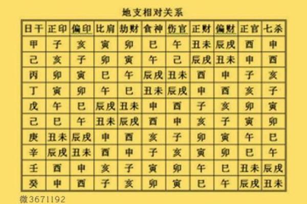 八字相合婚姻如何选择最佳结婚对象