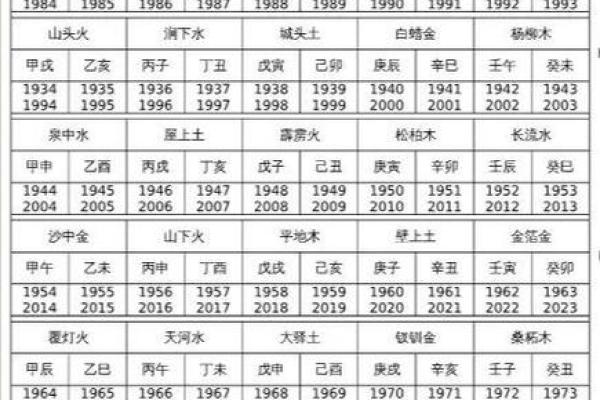 八字纳音
