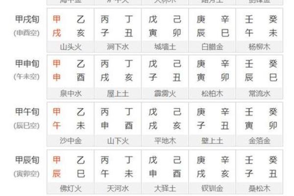八字纳音
