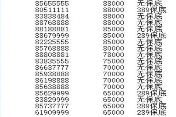 号码吉凶怎么看八字